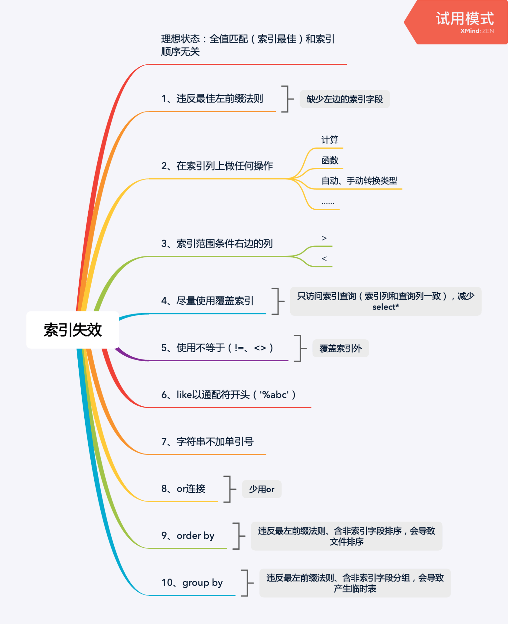 Mysql索引