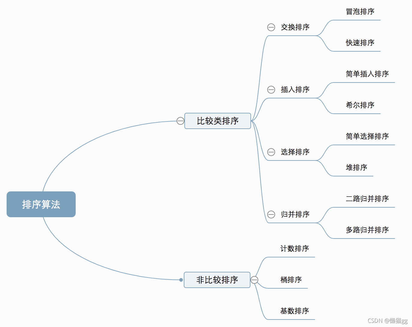 常见排序算法