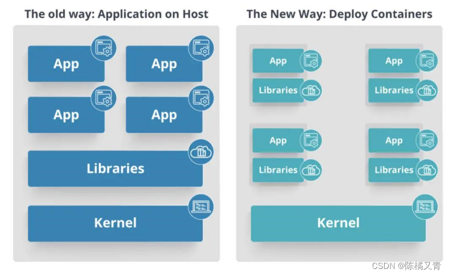 Docker面试题