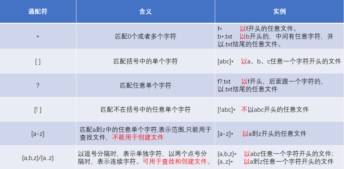 Linux系列：正则匹配